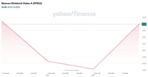 ffeix|nuveen stock dividend.